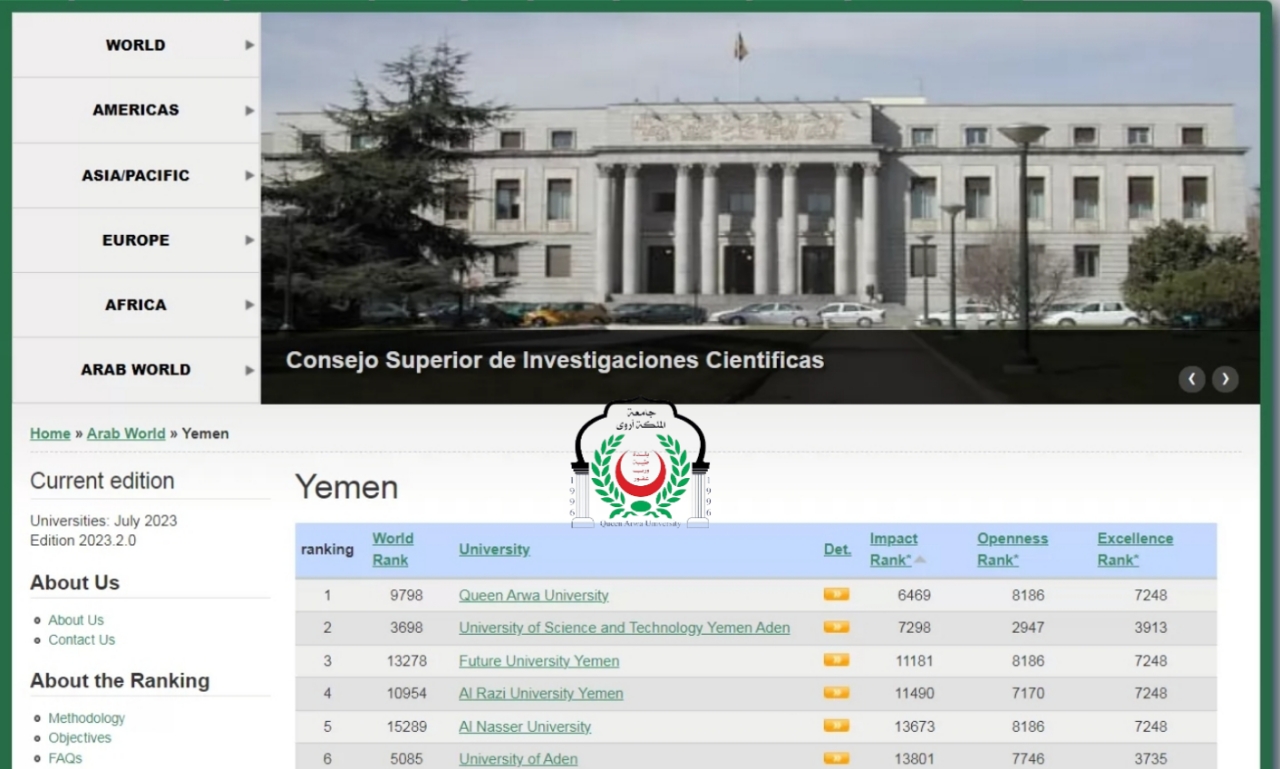 جامعة الملكة أروى تتصدر الجامعات اليمنية بتحقيقها المركز الأول في معامل التأثير الأكاديمي” والتقييم الدولي للجامعات (ويبوماتريكس)